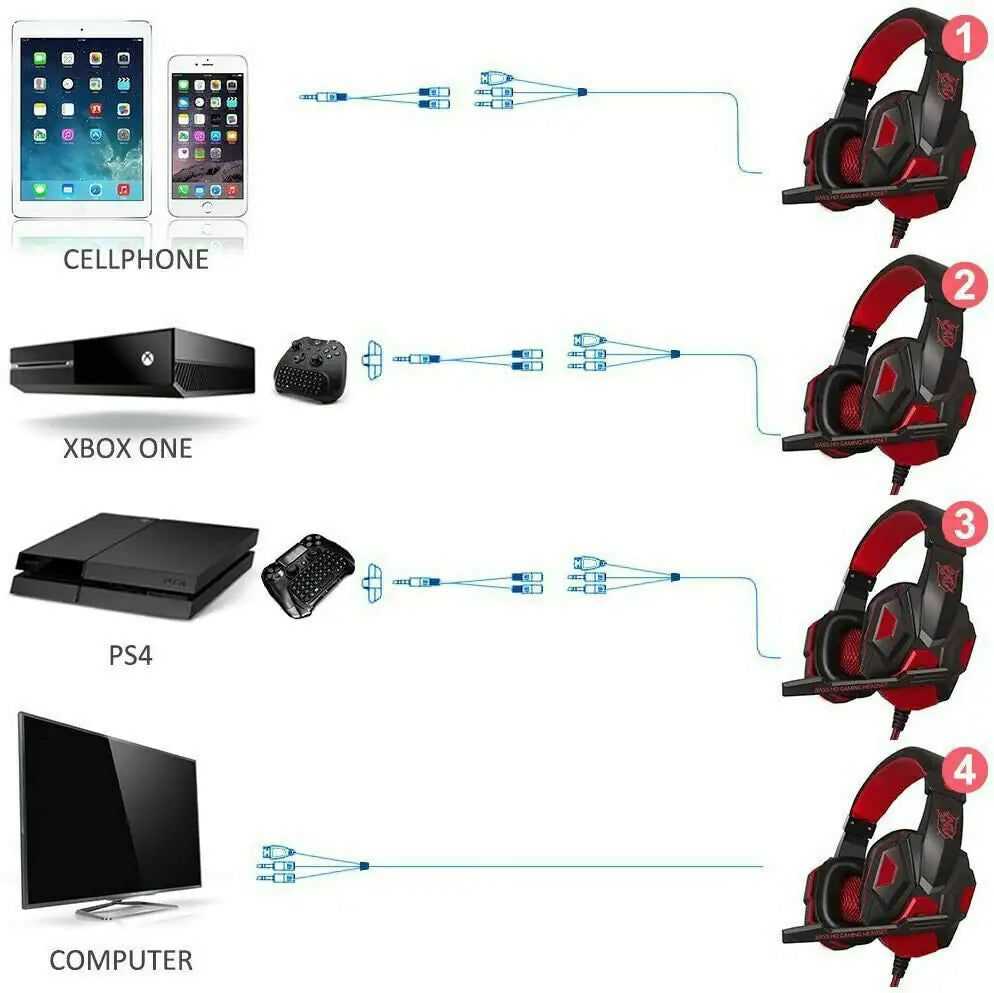 LED Gaming Headset 3.5mm Surround Sound for PS4/Xbox/PC