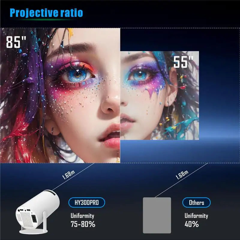 SmartCast Mobile Projector: Bluetooth & WiFi Enabled
